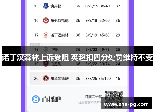 诺丁汉森林上诉受阻 英超扣四分处罚维持不变